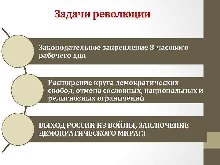 Задачи революции Законодательное закрепление 8 -часового рабочего дня Расширение круга демократических свобод, отмена сословных,