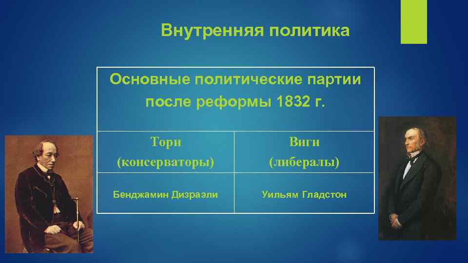 События англии 19 века. Политические партии Англии 19 века таблица. Партии в Англии в 19 веке. Политическая партия Англии в 19 веке. Политическая политические партии в Англии 19 века.