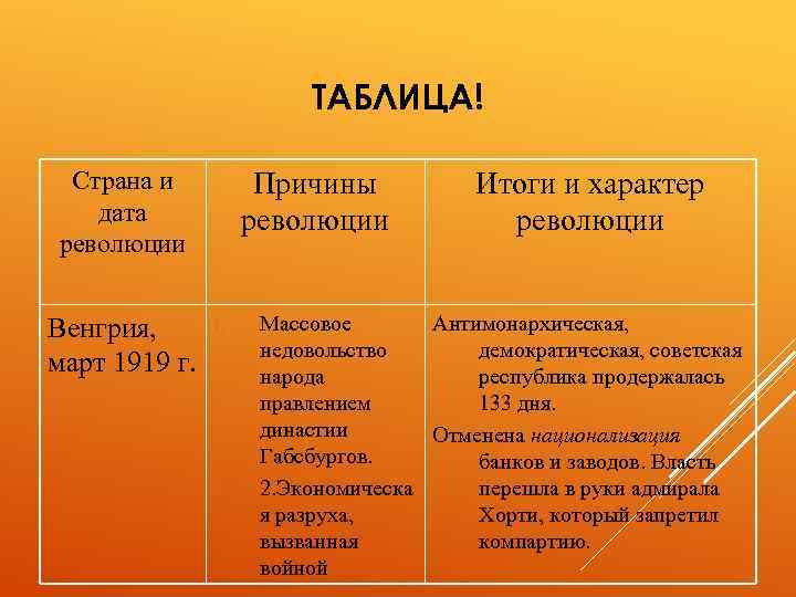 ТАБЛИЦА! Страна и дата революции Венгрия, март 1919 г. Причины революции 1. 2. Итоги