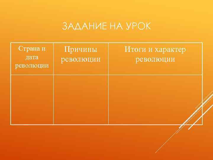 ЗАДАНИЕ НА УРОК Страна и дата революции Причины революции Итоги и характер революции 