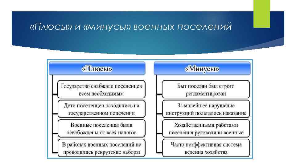  «Плюсы» и «минусы» военных поселений 