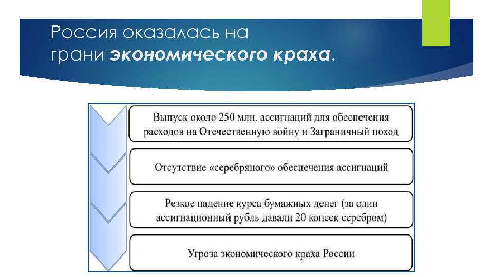 Россия оказалась на грани экономического краха. 