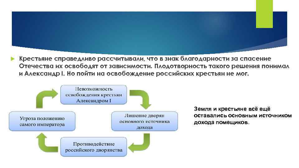  Крестьяне справедливо рассчитывали, что в знак благодарности за спасение Отечества их освободят от
