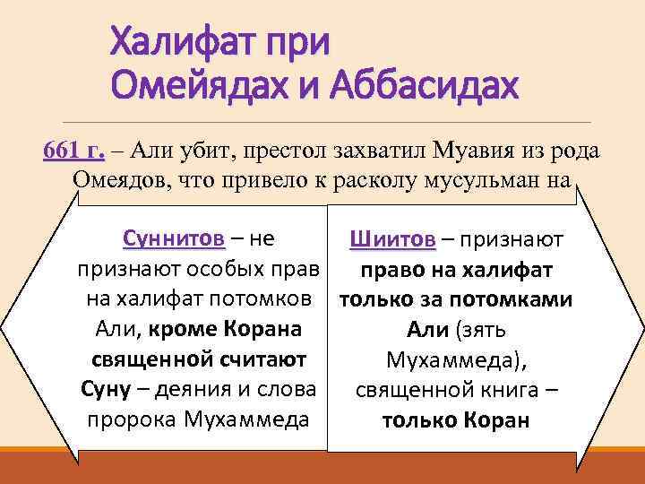 Халифат правила