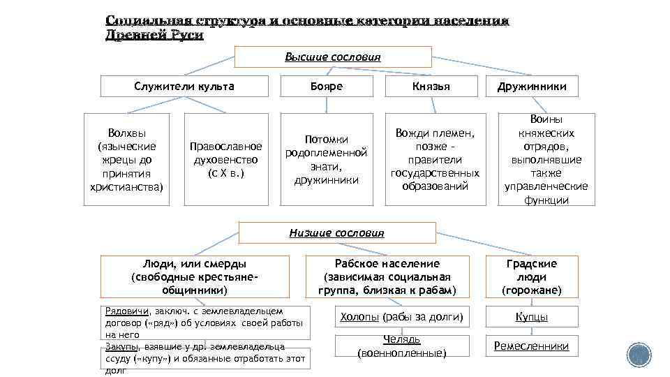 Составьте план ответа на вопрос образование древнерусского государства в плане должно быть 3 пункта