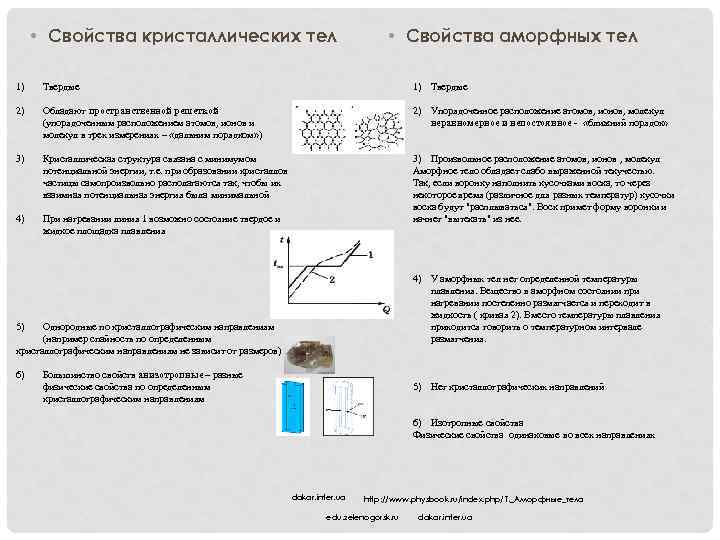  • Свойства кристаллических тел • Свойства аморфных тел 1) Твердые 2) Обладают пространственной