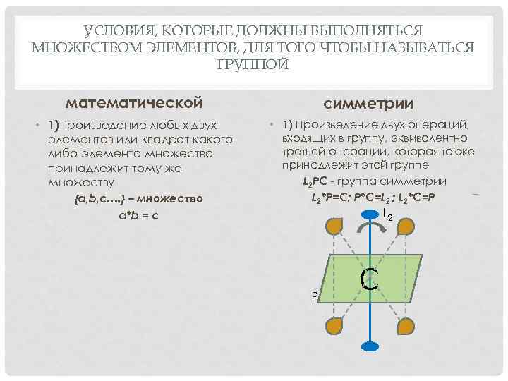 УСЛОВИЯ, КОТОРЫЕ ДОЛЖНЫ ВЫПОЛНЯТЬСЯ МНОЖЕСТВОМ ЭЛЕМЕНТОВ, ДЛЯ ТОГО ЧТОБЫ НАЗЫВАТЬСЯ ГРУППОЙ математической • 1)Произведение