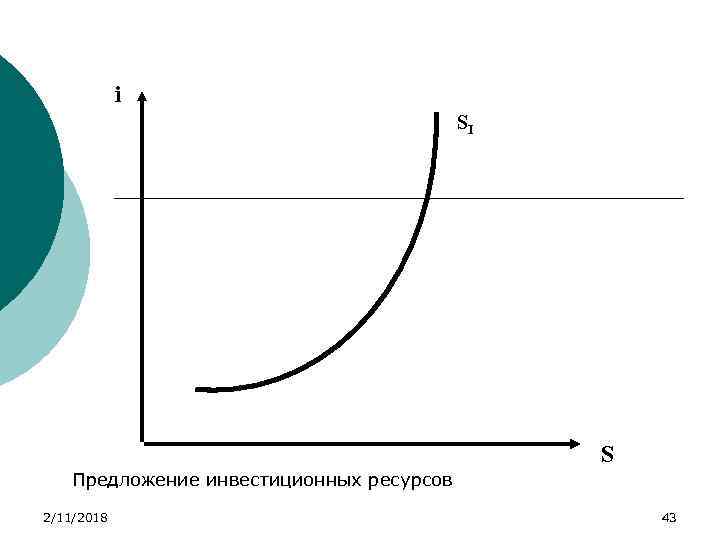 i SI S Предложение инвестиционных ресурсов 2/11/2018 43 