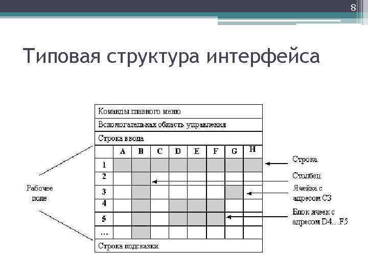 Интерфейс табличного процессора это