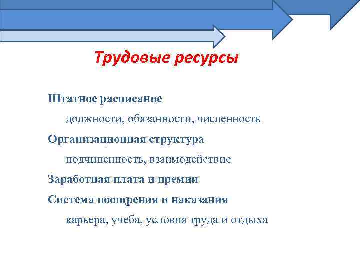 Трудовые ресурсы Штатное расписание должности, обязанности, численность Организационная структура подчиненность, взаимодействие Заработная плата и