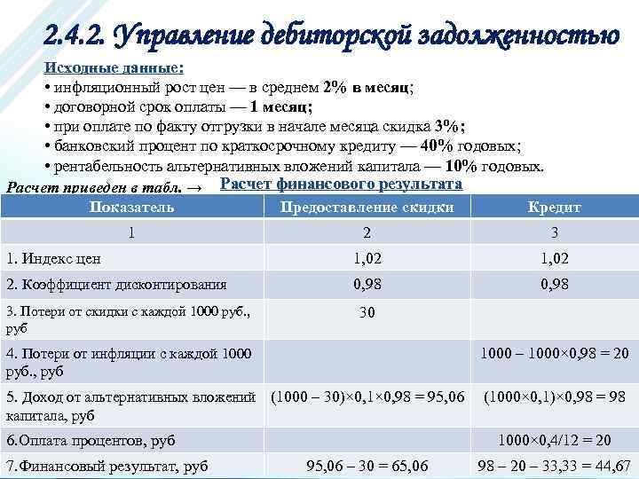 2. 4. 2. Управление дебиторской задолженностью Исходные данные: • инфляционный рост цен — в