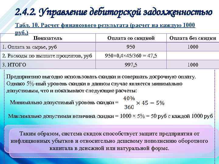 2. 4. 2. Управление дебиторской задолженностью Табл. 10. Расчет финансового результата (расчет на каждую