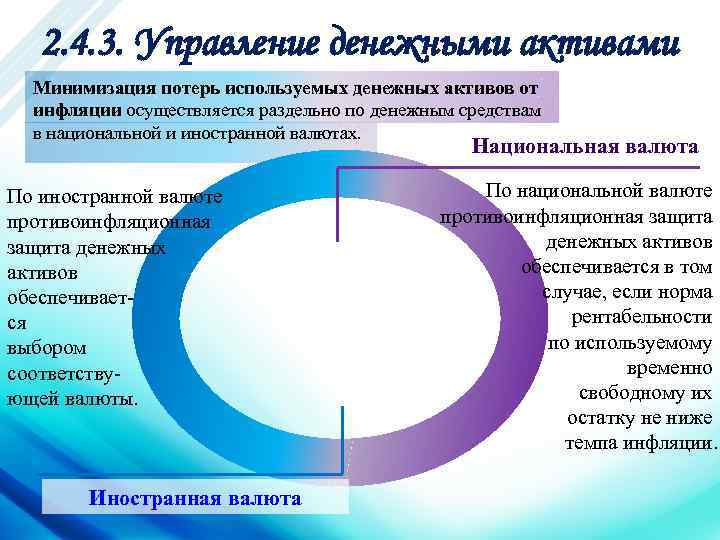 2. 4. 3. Управление денежными активами Минимизация потерь используемых денежных активов от инфляции осуществляется