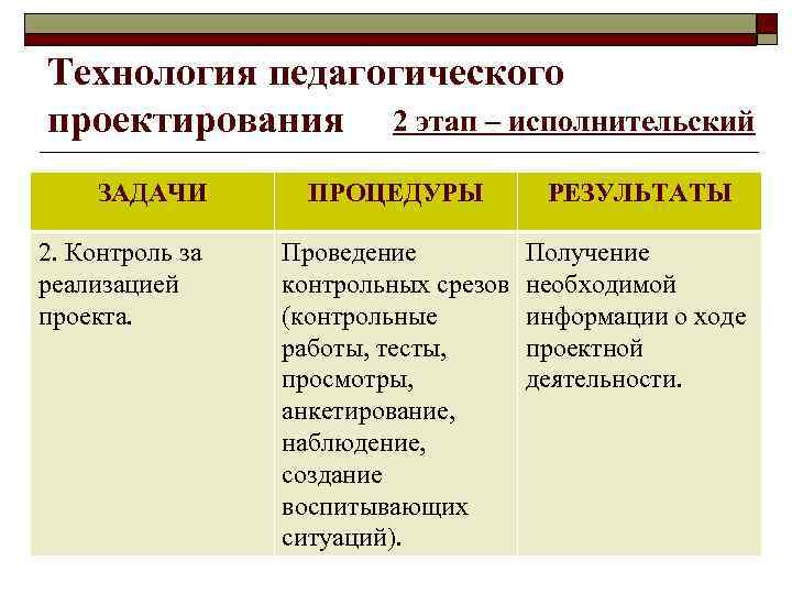 Технология педагогического проектирования 2 этап – исполнительский ЗАДАЧИ 2. Контроль за реализацией проекта. ПРОЦЕДУРЫ