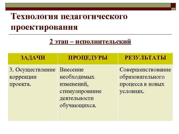 Технология педагогического проектирования 2 этап – исполнительский ЗАДАЧИ ПРОЦЕДУРЫ 3. Осуществление Внесение коррекции необходимых