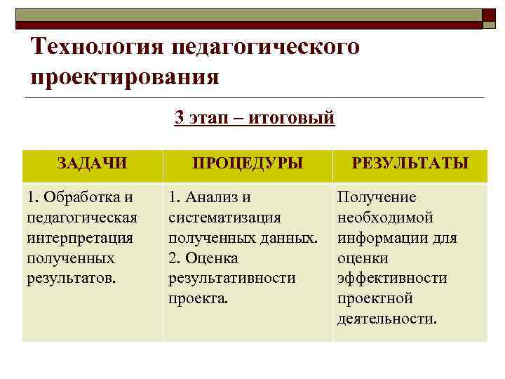 Технология педагогического проектирования 3 этап – итоговый ЗАДАЧИ 1. Обработка и педагогическая интерпретация полученных