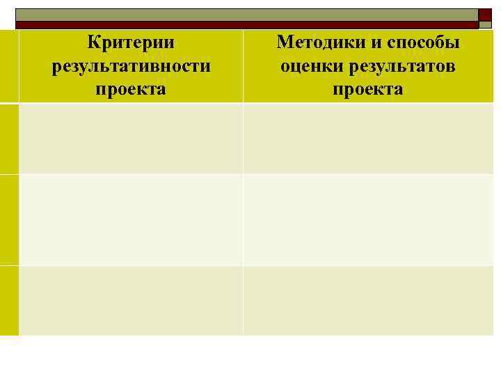  Критерии результативности проекта Методики и способы оценки результатов проекта 