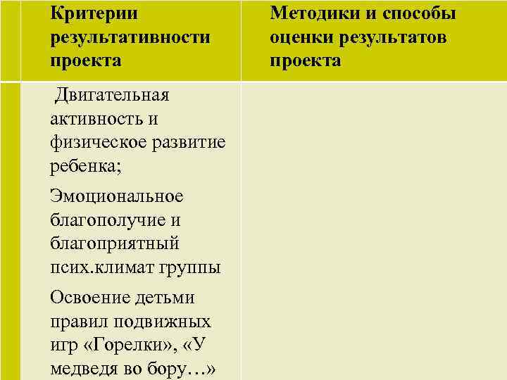  Критерии результативности проекта Методики и способы оценки результатов проекта Двигательная активность и физическое