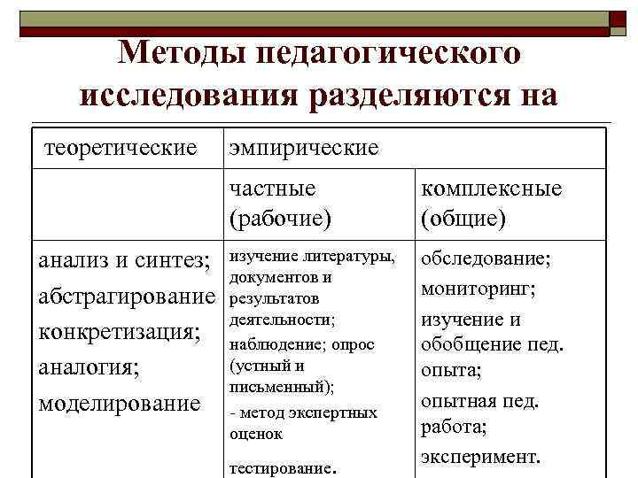 Эмпирические практические методы педагогического исследования