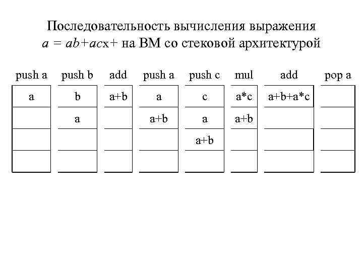 Порядок вычисления