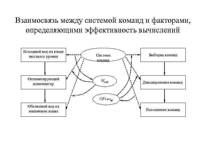 Между систем