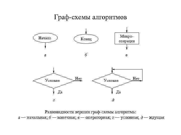 Что такое граф схема