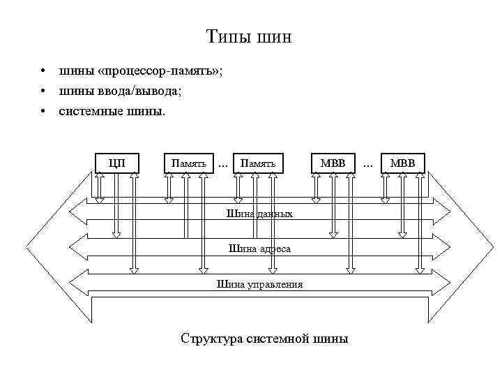 Шина данных схема