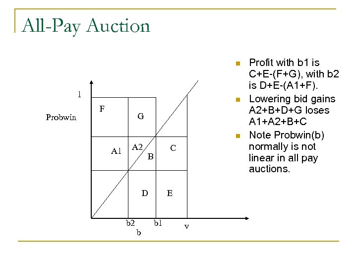 All-Pay Auction n 1 Probwin n F G n A 1 A 2 C