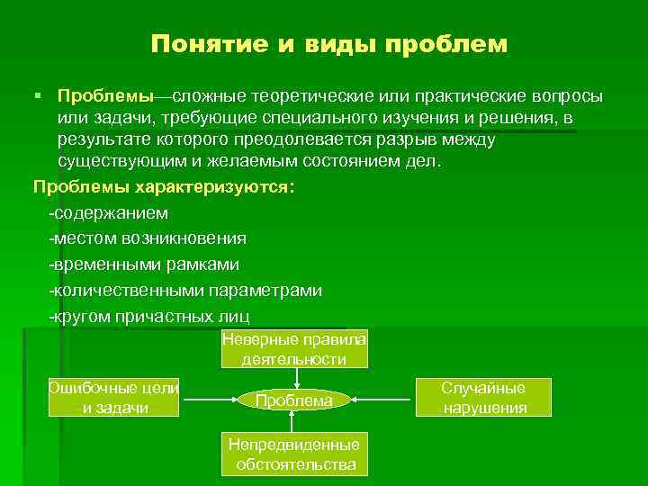 Понятие и виды проблем § Проблемы—сложные теоретические или практические вопросы или задачи, требующие специального