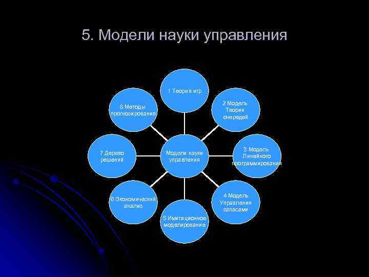 Перечисли модели. Модели науки управления. Модель в науке. Модели теории игр менеджмент. Теоретико-игровое моделирование.