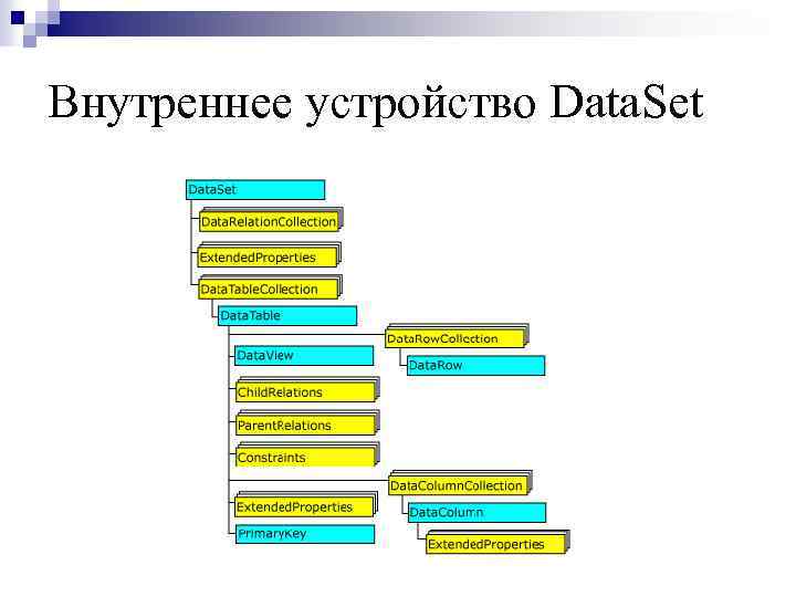 Внутреннее устройство Data. Set 