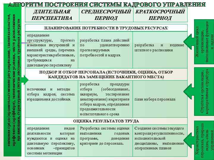 ПЛАНИРОВАНИЕ ПОТРЕБНОСТИ В ТРУДОВЫХ РЕСУРСАХ определение оргструктуры, прогноз изменения внутренней и внешней среды, перечень