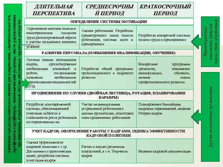 КРАТКОСРОЧНЫЙ ПЕРИОД ОПРЕДЕЛЕНИЕ СИСТЕМЫ МОТИВАЦИИ Определение методов оплаты и нематериальных стимулов труда рассматриваемый период