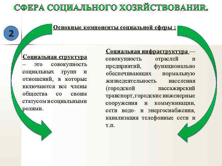 2 Основные компоненты социальной сферы : Социальная структура – это совокупность социальных групп и