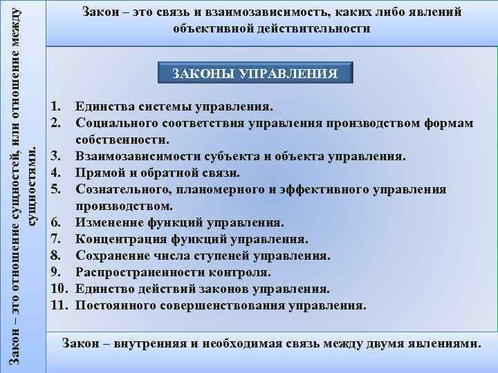 Закон – это отношение сущностей, или отношение между сущностями. Закон – это связь и