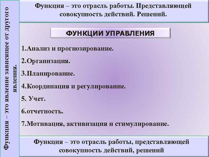 Функция – это явление зависящее от другого явления. Функция – это отрасль работы. Представляющей