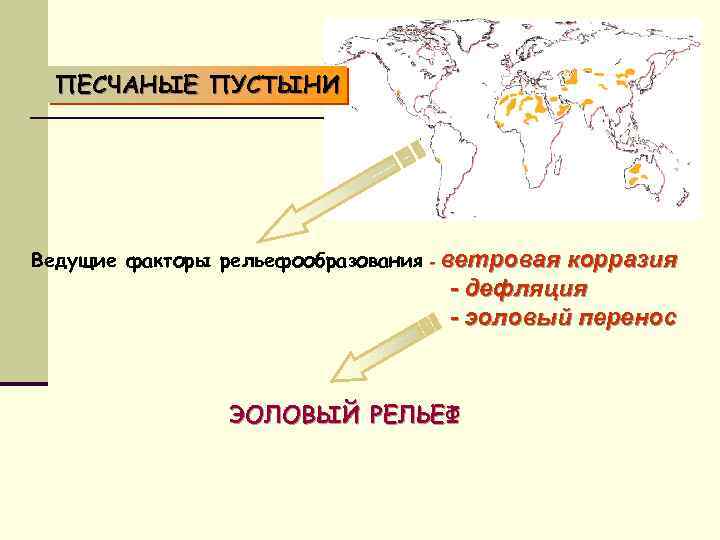 ПЕСЧАНЫЕ ПУСТЫНИ Ведущие факторы рельефообразования - ветровая корразия - дефляция - эоловый перенос ЭОЛОВЫЙ