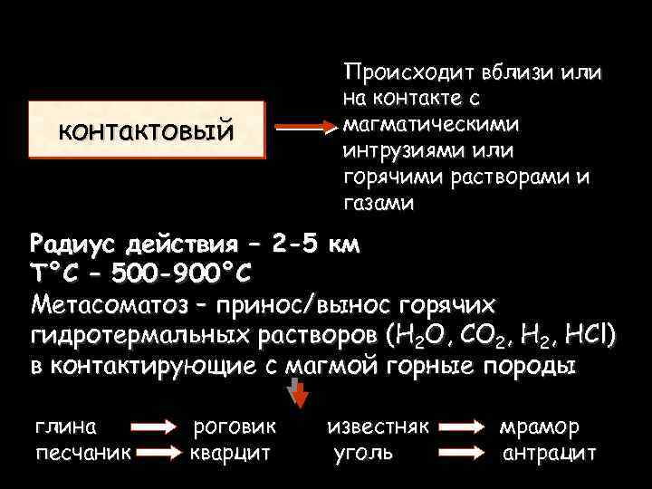 контактовый Происходит вблизи или на контакте с магматическими интрузиями или горячими растворами и газами