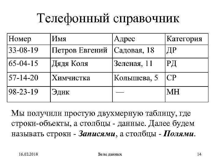 Телефонный справочник Мы получили простую двухмерную таблицу, где строки-объекты, а столбцы - данные. Далее
