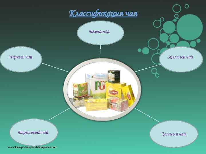 Классификация чая Белый чай Черный чай Бирюзовый чай Желтый чай Зеленый чай 