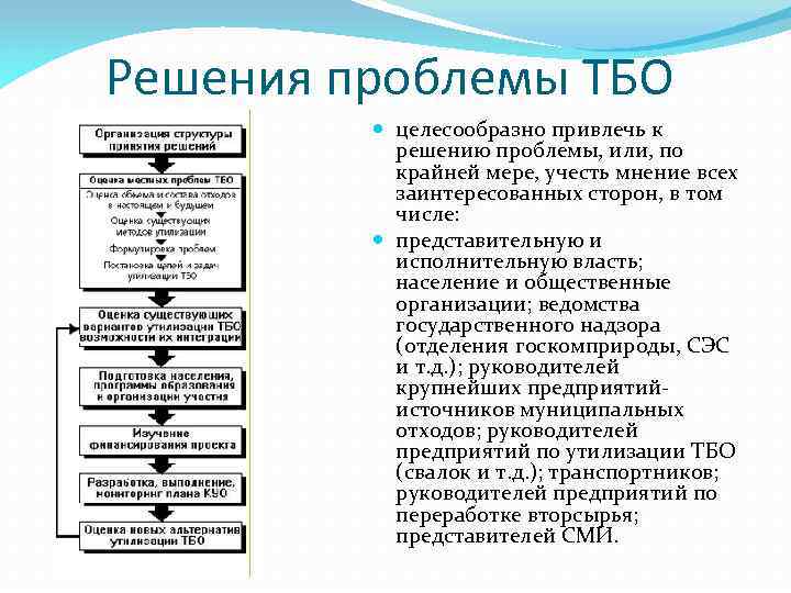 Решения проблемы ТБО целесообразно привлечь к решению проблемы, или, по крайней мере, учесть мнение