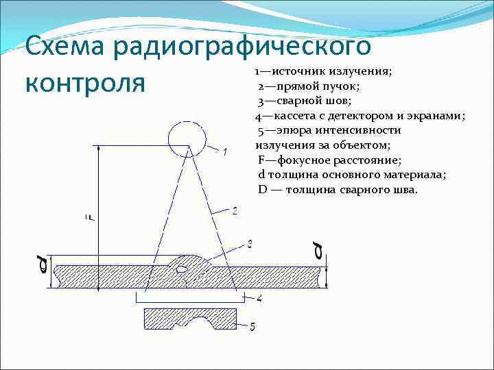 Схема радиографического контроля 1—источник излучения; 2—прямой пучок; 3—сварной шов; 4—кассета с детектором и экранами;