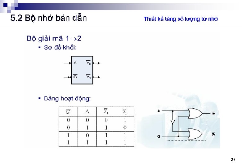 5. 2 Bộ nhớ bán dẫn Thiết kế tăng số lượng từ nhớ 21