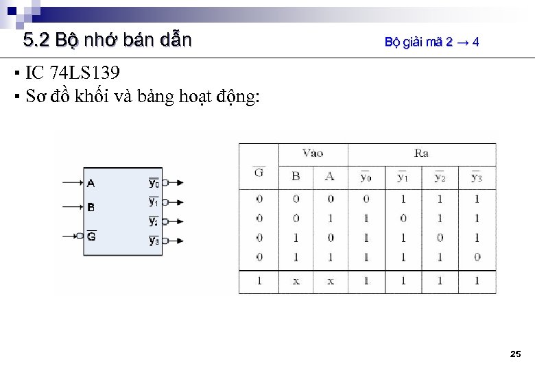 5. 2 Bộ nhớ bán dẫn Bộ giải mã 2 → 4 ▪ IC