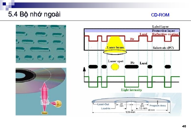 5. 4 Bộ nhớ ngoài CD-ROM 40 