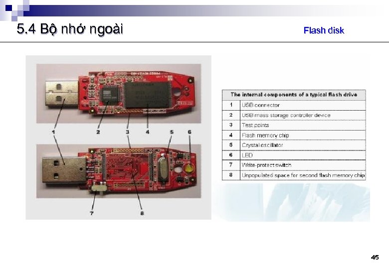 5. 4 Bộ nhớ ngoài Flash disk 45 