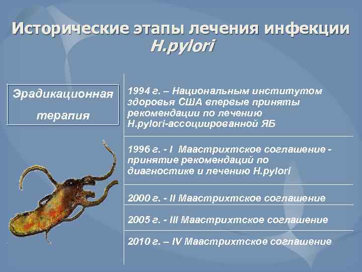 Исторические этапы лечения инфекции H. pylori Эрадикационная терапия 1994 г. – Национальным институтом здоровья
