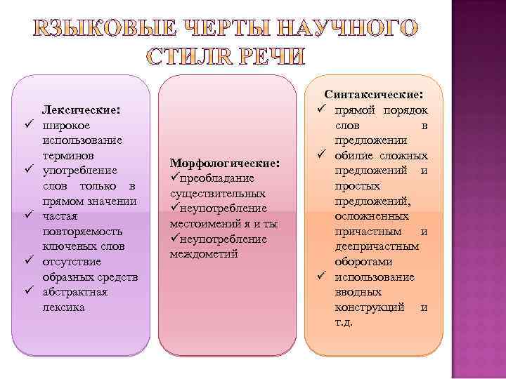 ü ü ü Лексические: широкое использование терминов употребление слов только в прямом значении частая