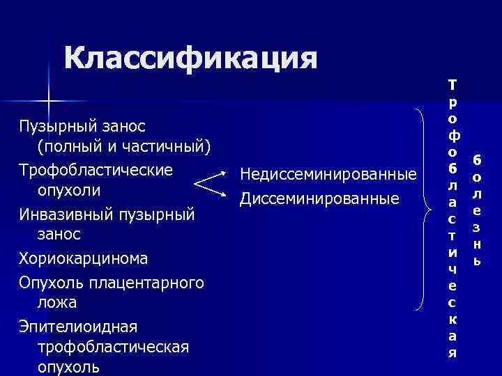 Классификация Пузырный занос (полный и частичный) Трофобластические опухоли Инвазивный пузырный занос Хориокарцинома Опухоль плацентарного