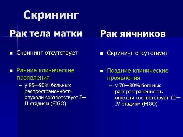 Скрининг Рак тела матки n Скрининг отсутствует Скрининг n Ранние клинические проявления – у